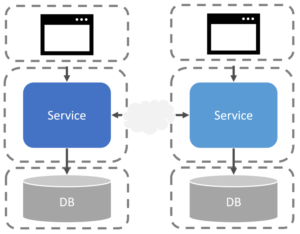 apis-and-microservices-designing-for-distributed-systems