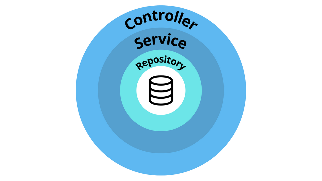 laravel-repository-pattern